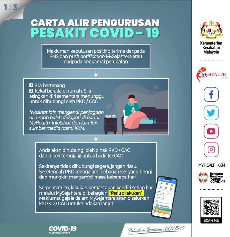 covid-positive-management_1