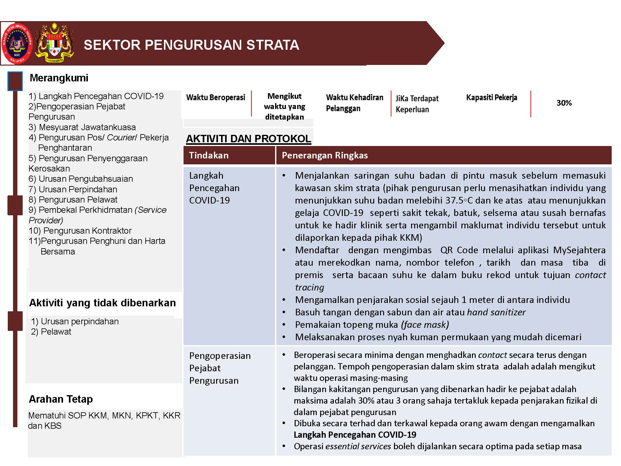 mkn_sop_pkp_kpkt_13jan2021