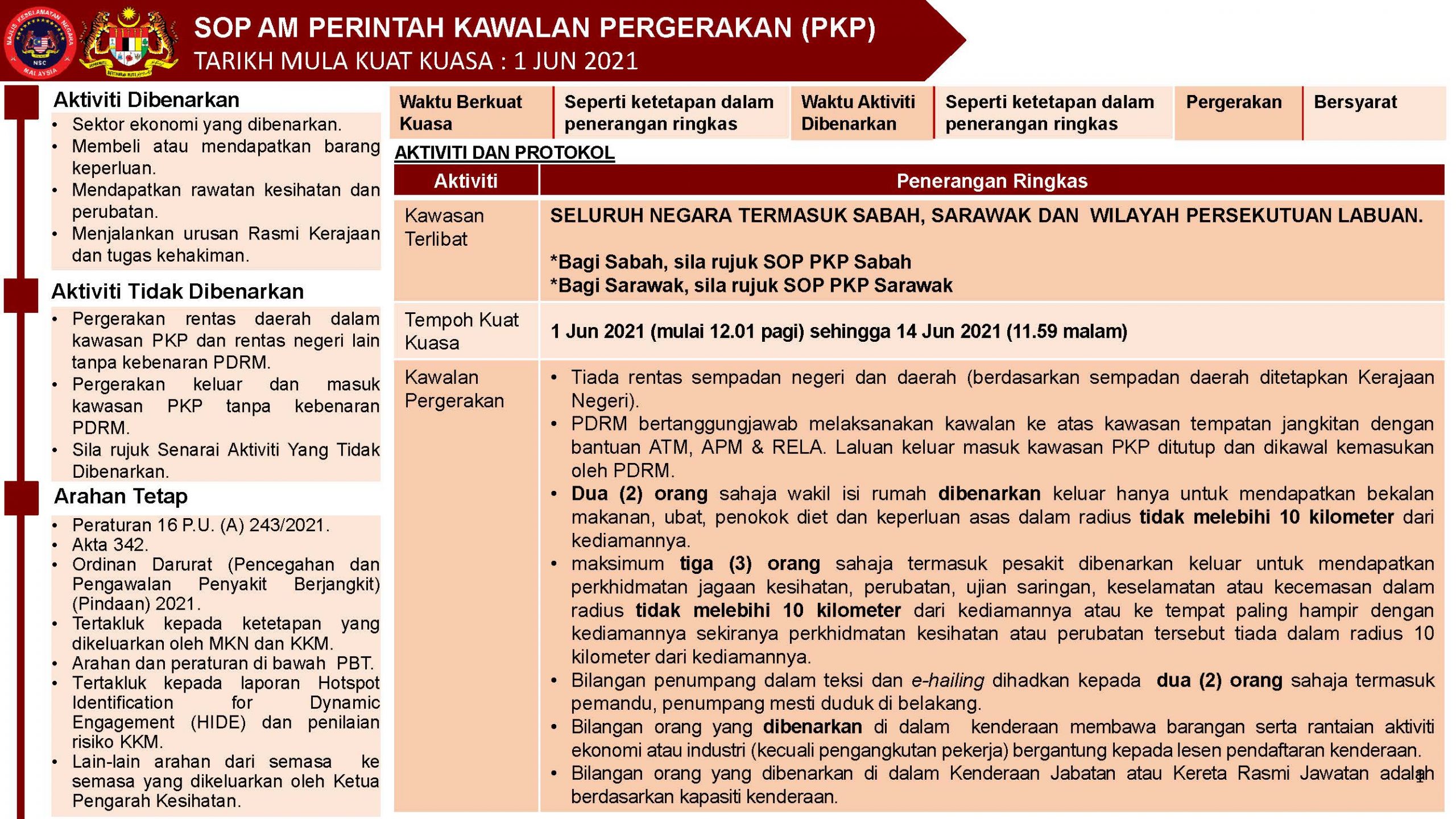 SOP AM PERINTAH KAWALAN PERGERAKAN_PKP_1JUNE2021_Page_01