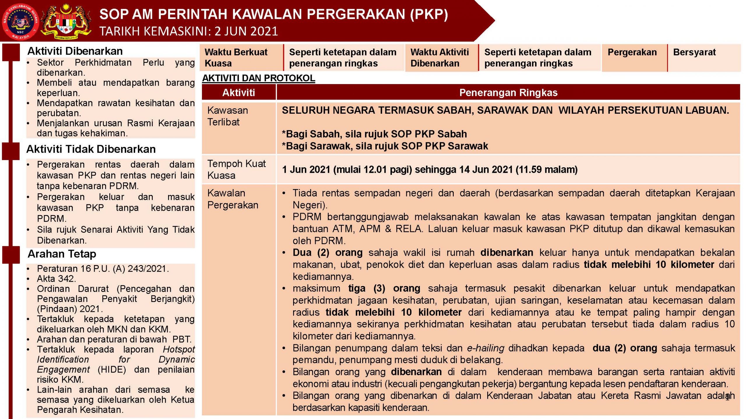 SOP-AM-PKP-Seluruh-Negara-Kemaskini-2-Jun-2021_Page_01