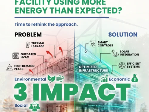 FACILITY USING MORE ENERGY THAN EXPECTED from sepadu FACILITY-USING-MORE-ENERGY-THAN-EXPECTED-from-sepadu